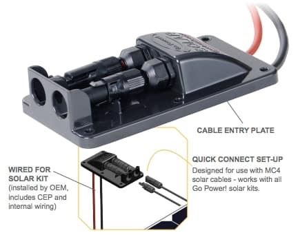 Cable Entry Plate